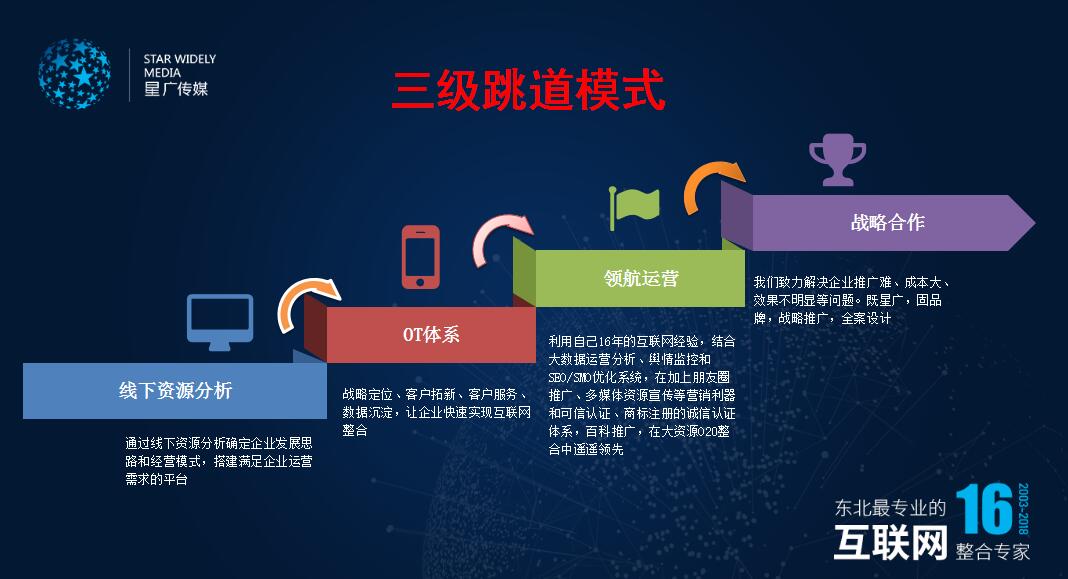 長春網(wǎng)站建設(shè)_長春網(wǎng)站制作_長春網(wǎng)站設(shè)計(jì)_網(wǎng)站建設(shè)_網(wǎng)站制作_網(wǎng)站設(shè)計(jì)_長春app開發(fā)_長春app制作